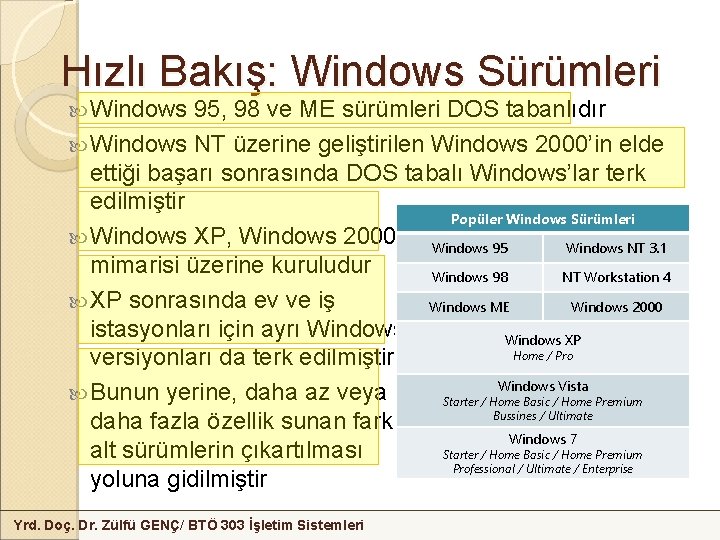 Hızlı Bakış: Windows Sürümleri Windows 95, 98 ve ME sürümleri DOS tabanlıdır Windows NT