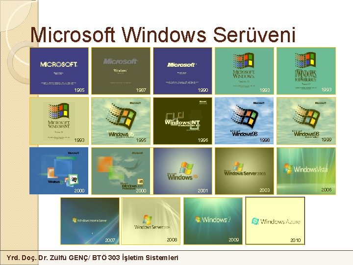 Microsoft Windows Serüveni 1985 1987 1990 1993 1995 1996 1998 1999 2000 2001 2003