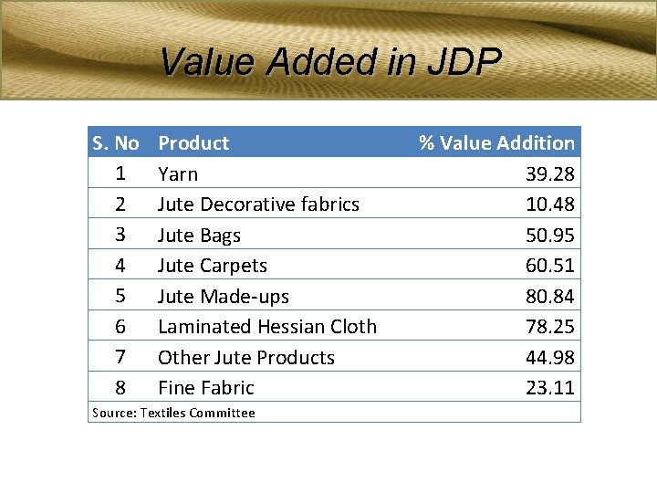 Value Added in JDP S. No 1 2 3 4 5 6 7 8