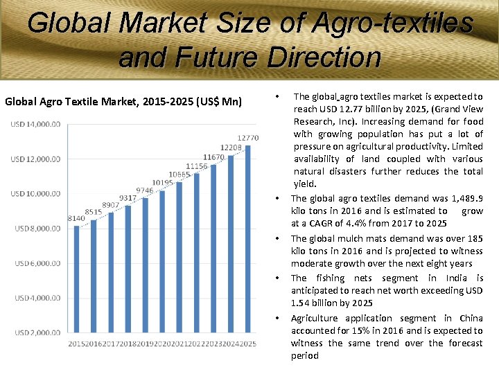 Global Market Size of Agro-textiles and Future Direction Global Agro Textile Market, 2015 -2025