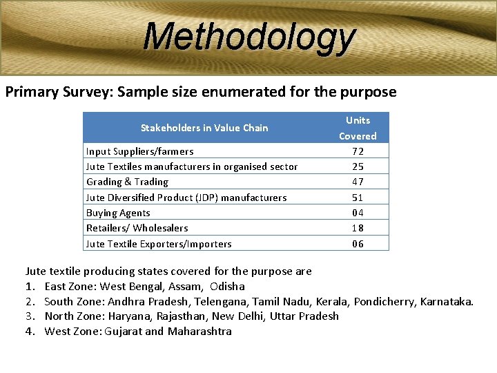 Methodology Primary Survey: Sample size enumerated for the purpose Stakeholders in Value Chain Input