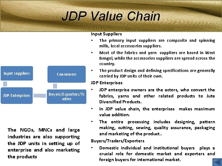JDP Value Chain Input Suppliers • The primary input suppliers are composite and spinning