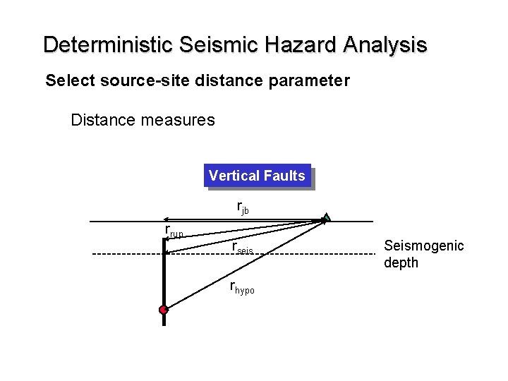 Deterministic Seismic Hazard Analysis Select source-site distance parameter Distance measures Vertical Faults rjb rrup