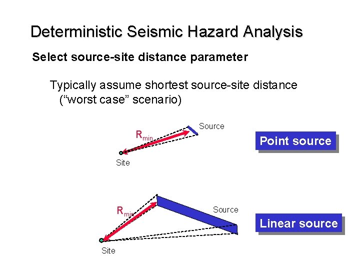 Deterministic Seismic Hazard Analysis Select source-site distance parameter Typically assume shortest source-site distance (“worst