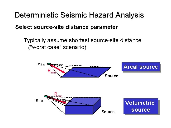 Deterministic Seismic Hazard Analysis Select source-site distance parameter Typically assume shortest source-site distance (“worst