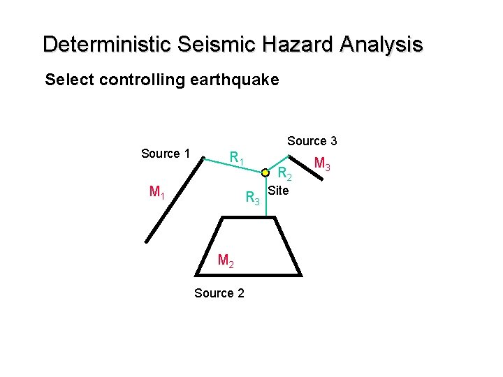 Deterministic Seismic Hazard Analysis Select controlling earthquake Source 1 Source 3 R 1 M