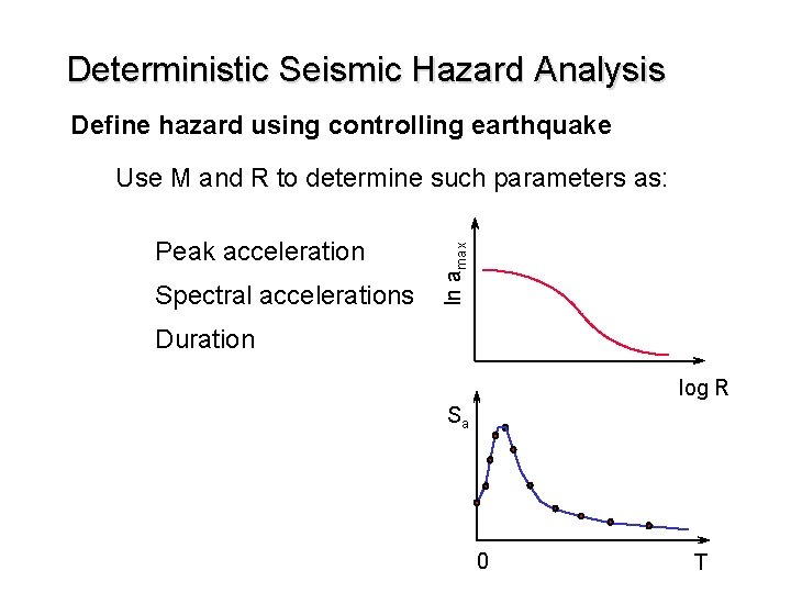 Deterministic Seismic Hazard Analysis Define hazard using controlling earthquake Peak acceleration Spectral accelerations ln