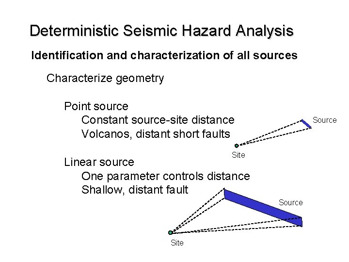 Deterministic Seismic Hazard Analysis Identification and characterization of all sources Characterize geometry Point source