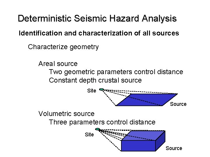 Deterministic Seismic Hazard Analysis Identification and characterization of all sources Characterize geometry Areal source