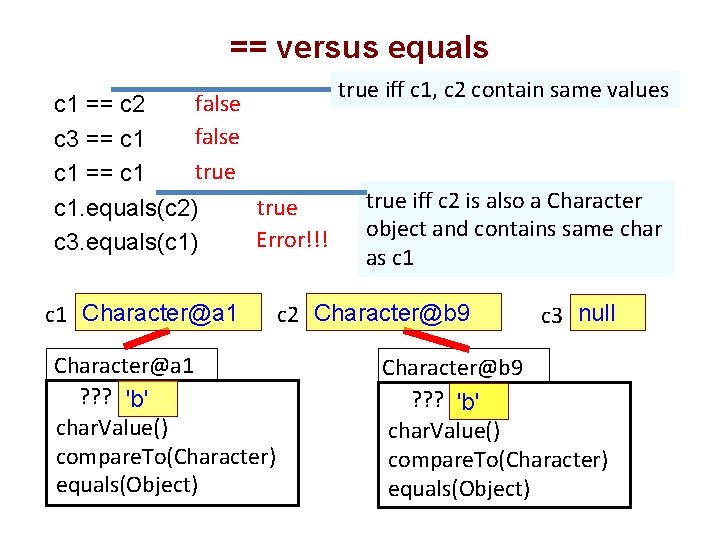 == versus equals true iff c 1, c 2 contain same values false true