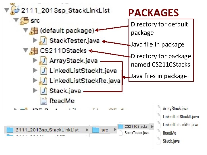 PACKAGES Directory for default package Java file in package Directory for package named CS