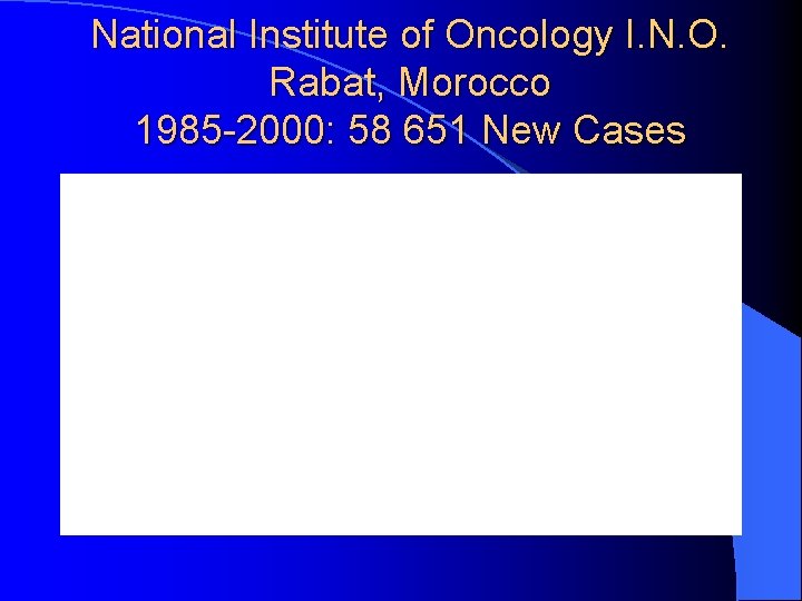 National Institute of Oncology I. N. O. Rabat, Morocco 1985 -2000: 58 651 New