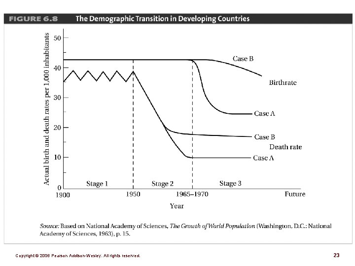 Chapter 6 Population Growth and Economic Development Causes