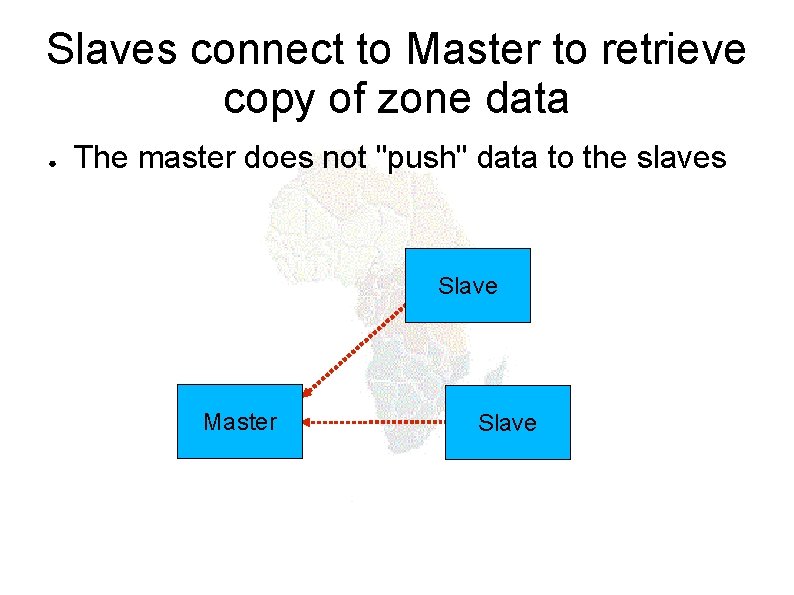 Slaves connect to Master to retrieve copy of zone data ● The master does