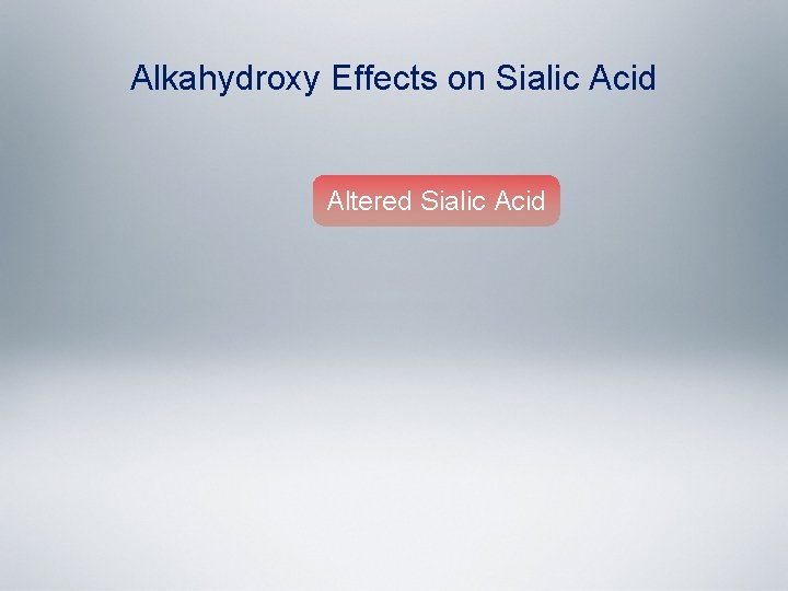 Alkahydroxy Effects on Sialic Acid Altered Sialic Acid 
