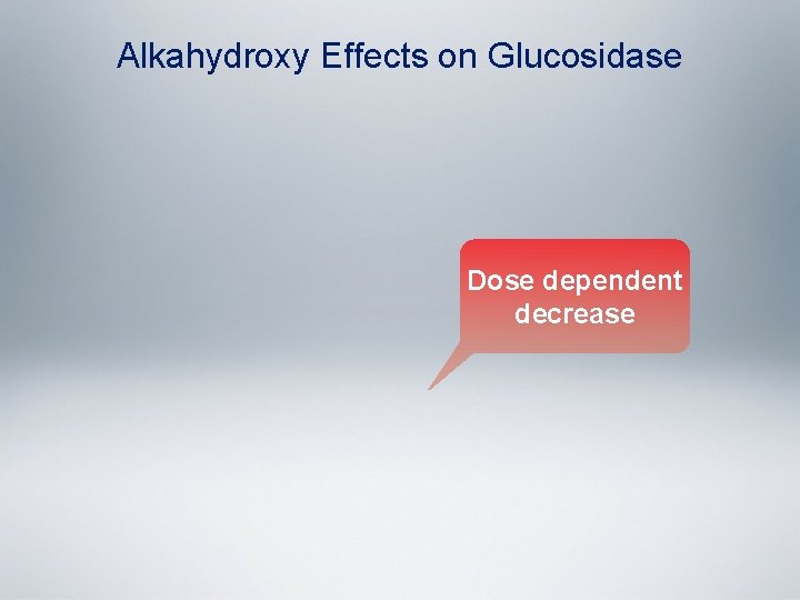 Alkahydroxy Effects on Glucosidase Dose dependent decrease 