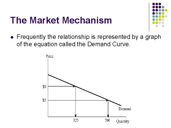 The Market Mechanism l Frequently the relationship is represented by a graph of the