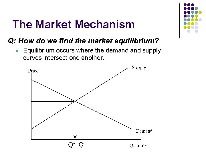 The Market Mechanism Q: How do we find the market equilibrium? l Equilibrium occurs