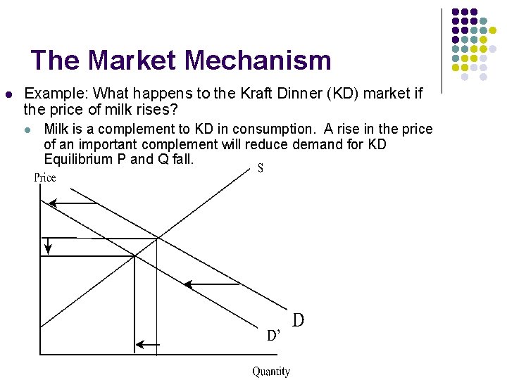 The Market Mechanism l Example: What happens to the Kraft Dinner (KD) market if