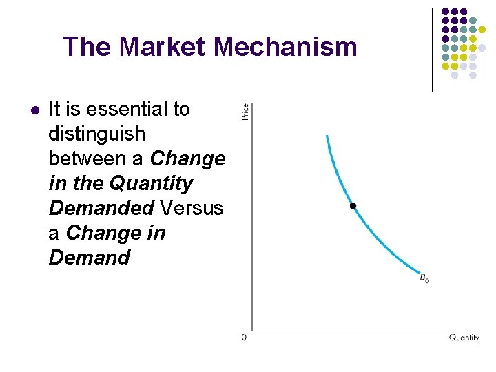 The Market Mechanism l It is essential to distinguish between a Change in the