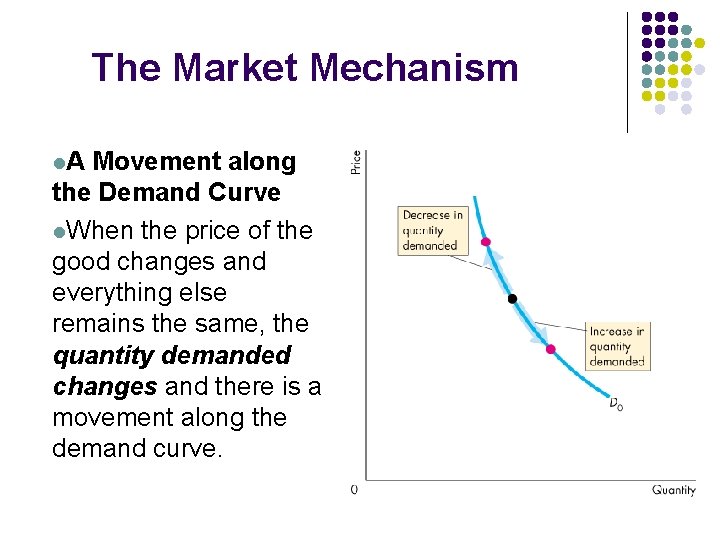 The Market Mechanism l. A Movement along the Demand Curve l. When the price