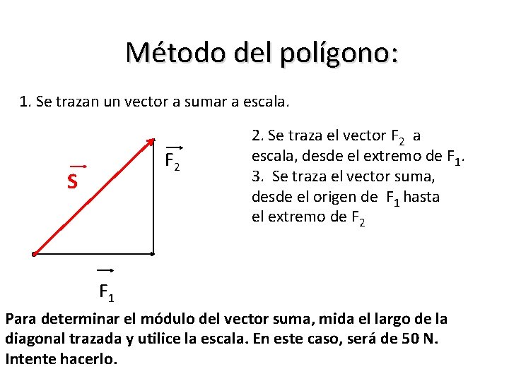 Método del polígono: 1. Se trazan un vector a sumar a escala. F 2