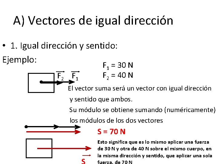 A) Vectores de igual dirección • 1. Igual dirección y sentido: Ejemplo: F 2