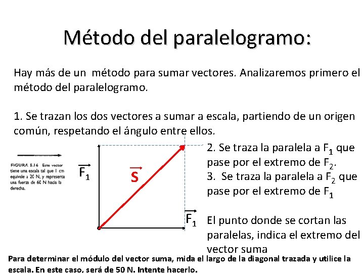 Método del paralelogramo: Hay más de un método para sumar vectores. Analizaremos primero el