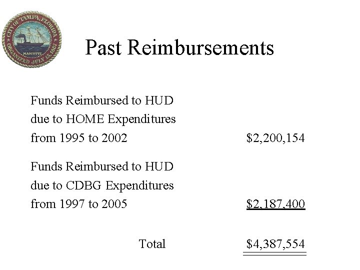 Past Reimbursements Funds Reimbursed to HUD due to HOME Expenditures from 1995 to 2002