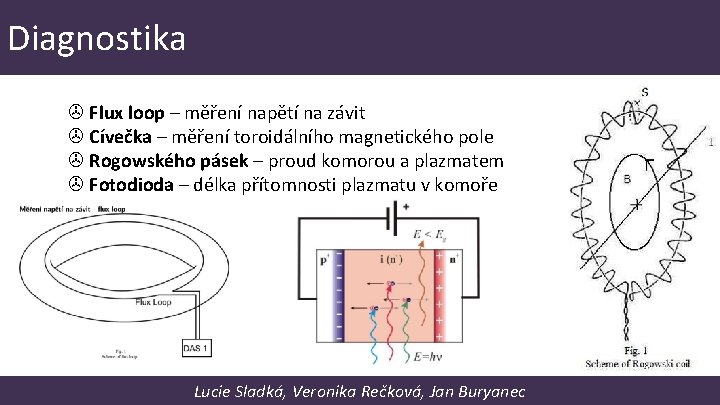 Diagnostika Flux loop – měření napětí na závit Cívečka – měření toroidálního magnetického pole