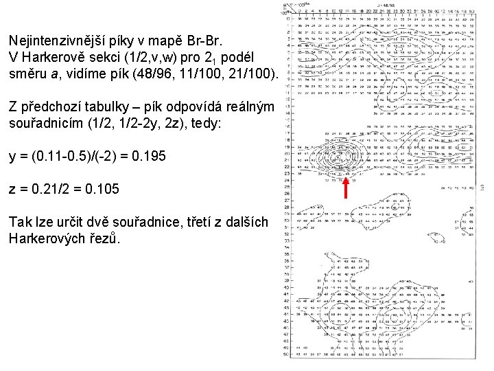 Nejintenzivnější píky v mapě Br-Br. V Harkerově sekci (1/2, v, w) pro 21 podél