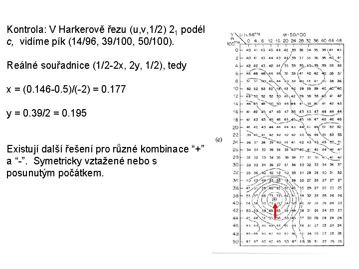 Kontrola: V Harkerově řezu (u, v, 1/2) 21 podél c, vidíme pík (14/96, 39/100,