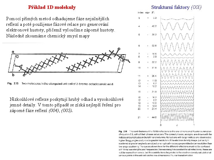 Příklad 1 D molekuly Pomocí přímých metod odhadujeme fáze nejsilnějších reflexí a poté použijeme