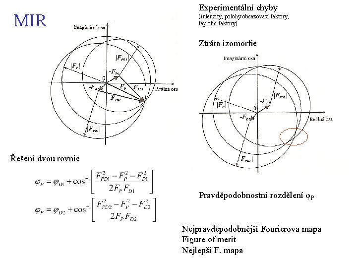 MIR Experimentální chyby (intenzity, polohy obsazovací faktory, teplotní faktory) Ztráta izomorfie Řešení dvou rovnic