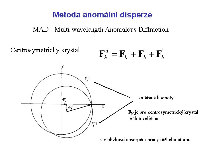 Metoda anomální disperze MAD - Multi-wavelength Anomalous Diffraction Centrosymetrický krystal změřené hodnoty FH je