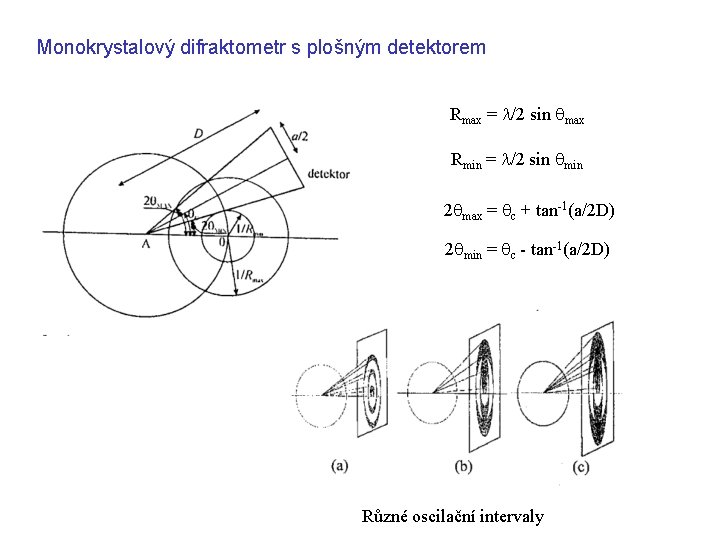 Monokrystalový difraktometr s plošným detektorem Rmax = l/2 sin qmax Rmin = l/2 sin
