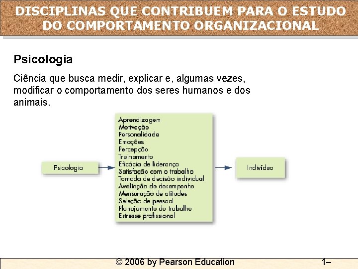 DISCIPLINAS QUE CONTRIBUEM PARA O ESTUDO DO COMPORTAMENTO ORGANIZACIONAL Psicologia Ciência que busca medir,