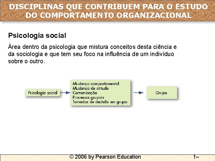 DISCIPLINAS QUE CONTRIBUEM PARA O ESTUDO DO COMPORTAMENTO ORGANIZACIONAL Psicologia social Área dentro da