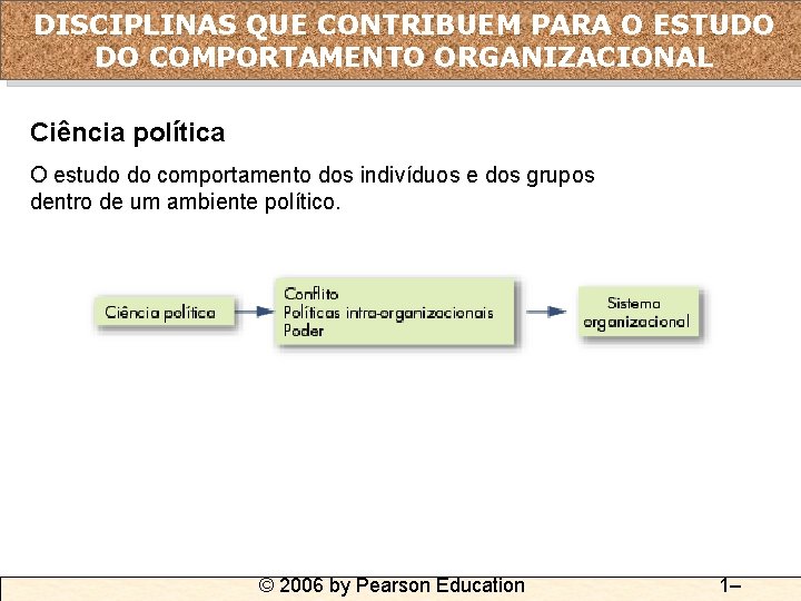 DISCIPLINAS QUE CONTRIBUEM PARA O ESTUDO DO COMPORTAMENTO ORGANIZACIONAL Ciência política O estudo do