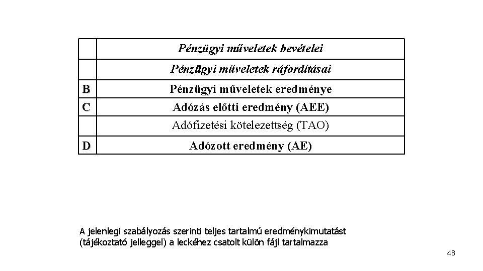 Pénzügyi műveletek bevételei Pénzügyi műveletek ráfordításai B C Pénzügyi műveletek eredménye Adózás előtti eredmény