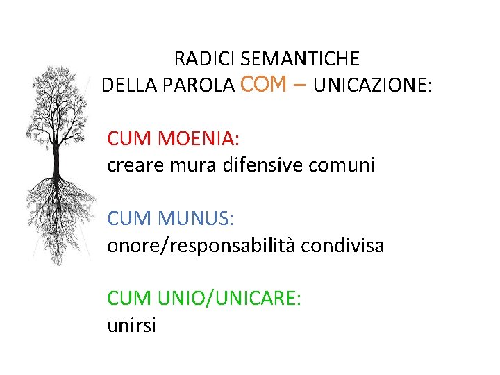 RADICI SEMANTICHE DELLA PAROLA COM – UNICAZIONE: CUM MOENIA: creare mura difensive comuni CUM