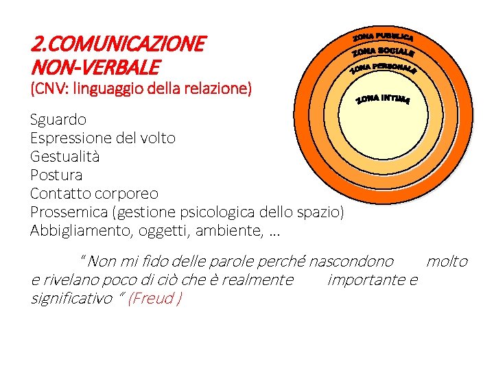 2. COMUNICAZIONE NON-VERBALE (CNV: linguaggio della relazione) Sguardo Espressione del volto Gestualità Postura Contatto