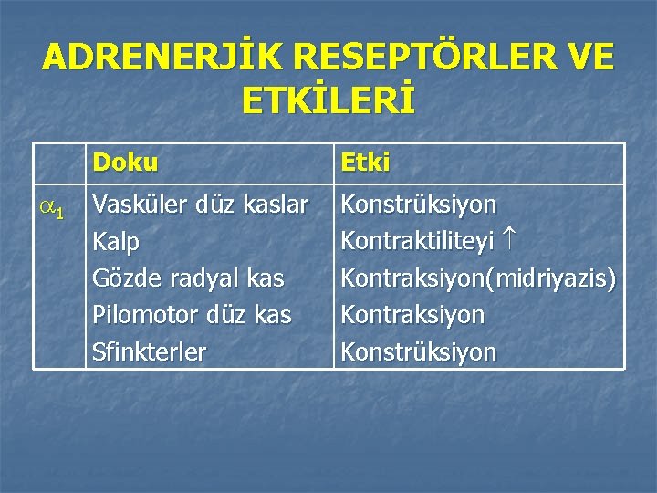 ADRENERJİK RESEPTÖRLER VE ETKİLERİ 1 Doku Etki Vasküler düz kaslar Kalp Gözde radyal kas