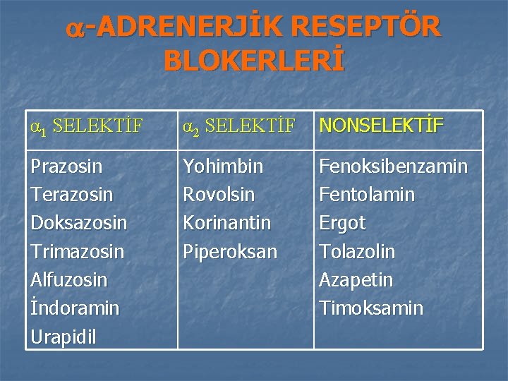  -ADRENERJİK RESEPTÖR BLOKERLERİ α 1 SELEKTİF α 2 SELEKTİF NONSELEKTİF Prazosin Terazosin Doksazosin