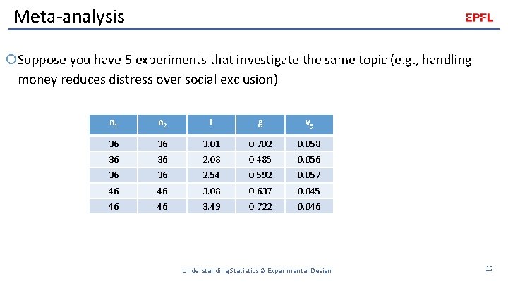Meta-analysis Suppose you have 5 experiments that investigate the same topic (e. g. ,