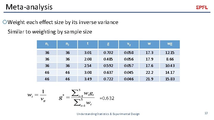 Meta-analysis Weight each effect size by its inverse variance Similar to weighting by sample
