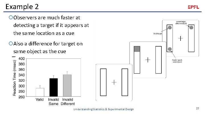 Example 2 Observers are much faster at detecting a target if it appears at