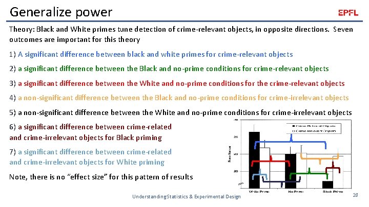 Generalize power Theory: Black and White primes tune detection of crime-relevant objects, in opposite