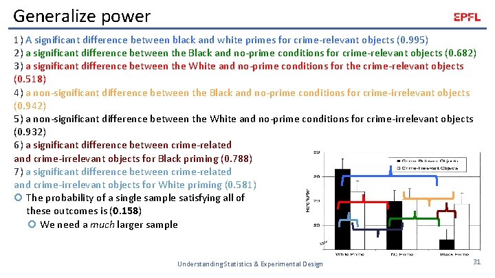 Generalize power 1) A significant difference between black and white primes for crime-relevant objects