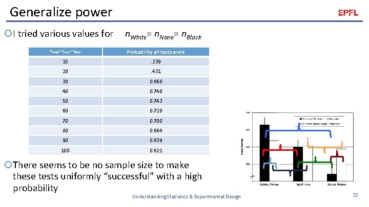 Generalize power I tried various values for n. White= n. None= n. Black Probability